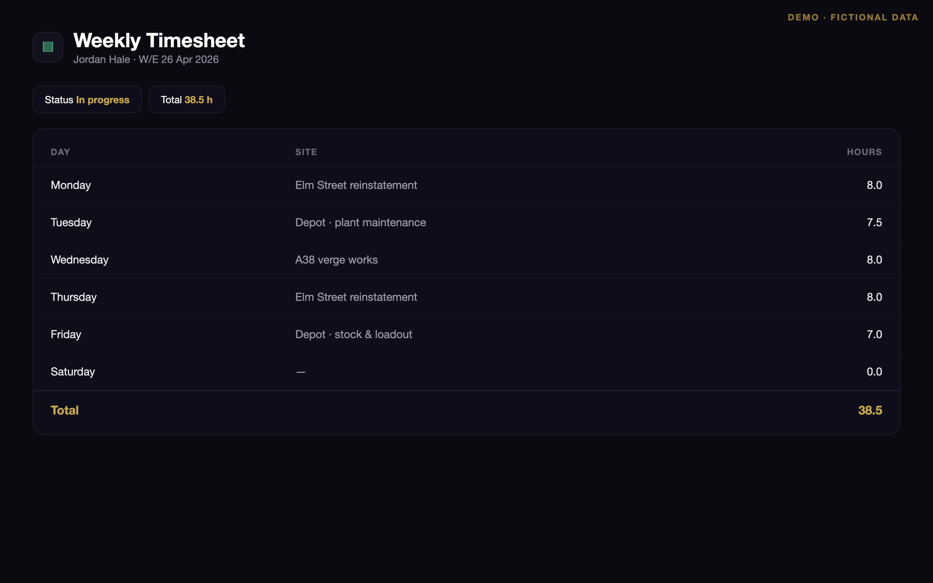 Weekly timesheet overview demo (fictional data)